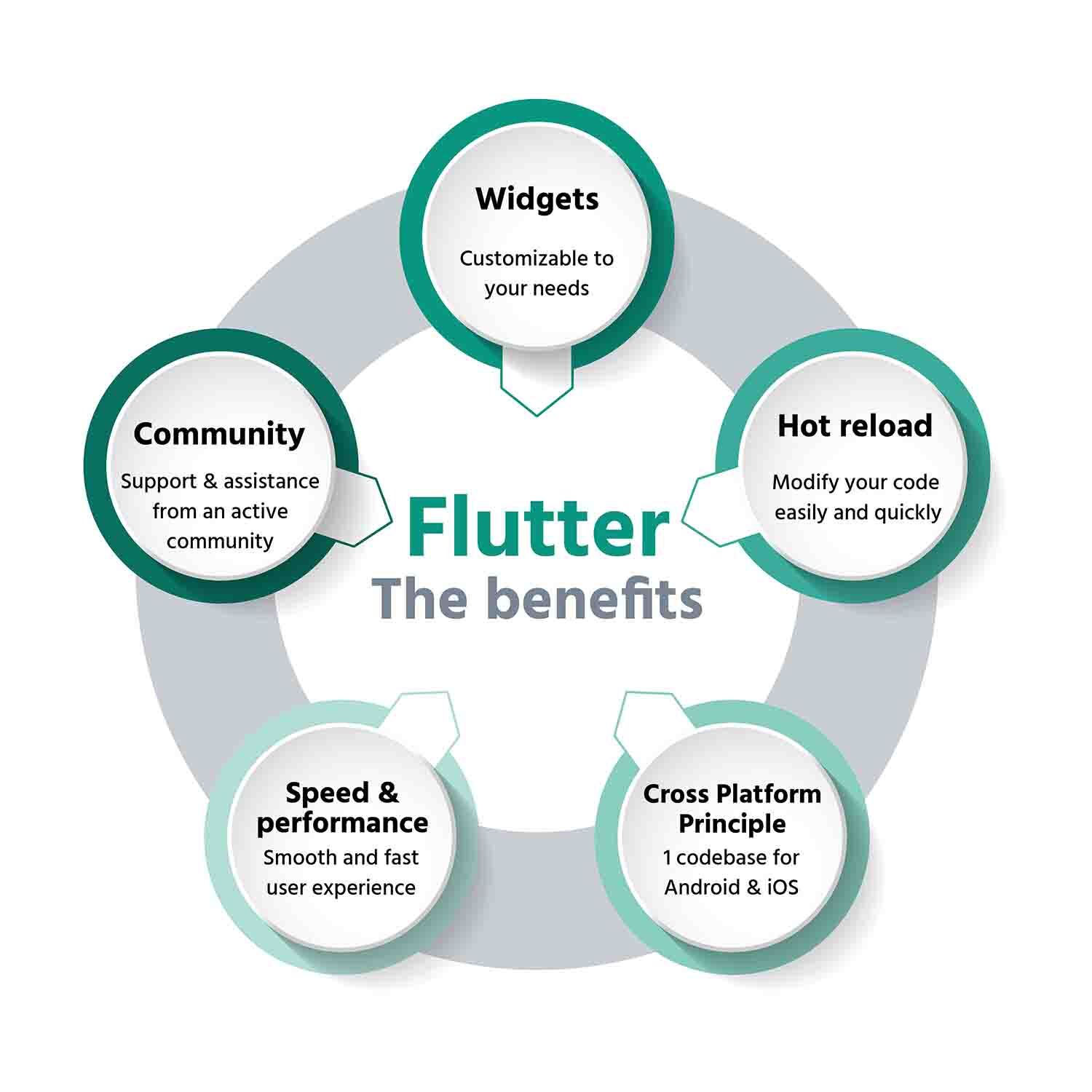 flutter advantages